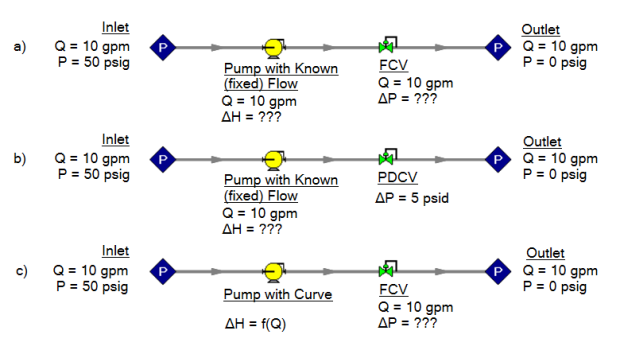 3 models, each being a variation of one another. The type of pump and type of control valve is varied between each model.